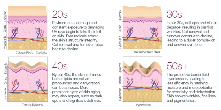 ch-why-skin-ages-and-what-you-can-do-about-it